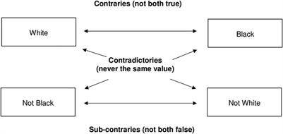 Contradictory Perspectives on Academic Support: Beyond Linear Logic